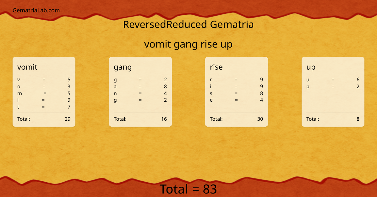 vomit gang rise up in reversedReduced Gematria